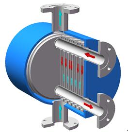 Plate And Shell Heat Exchanger